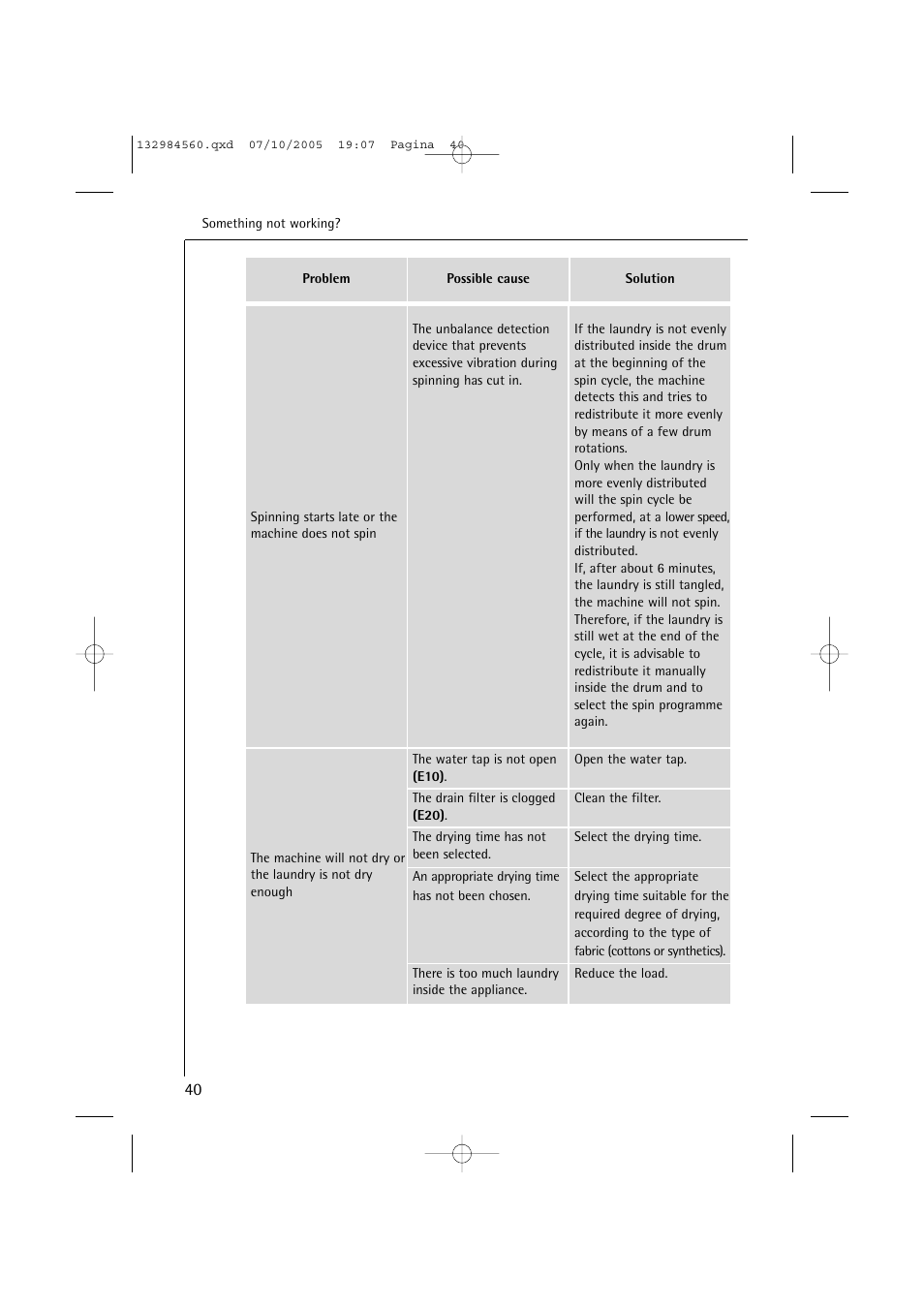 Electrolux LAVAMAT TURBO L 12720 VIT User Manual | Page 40 / 52