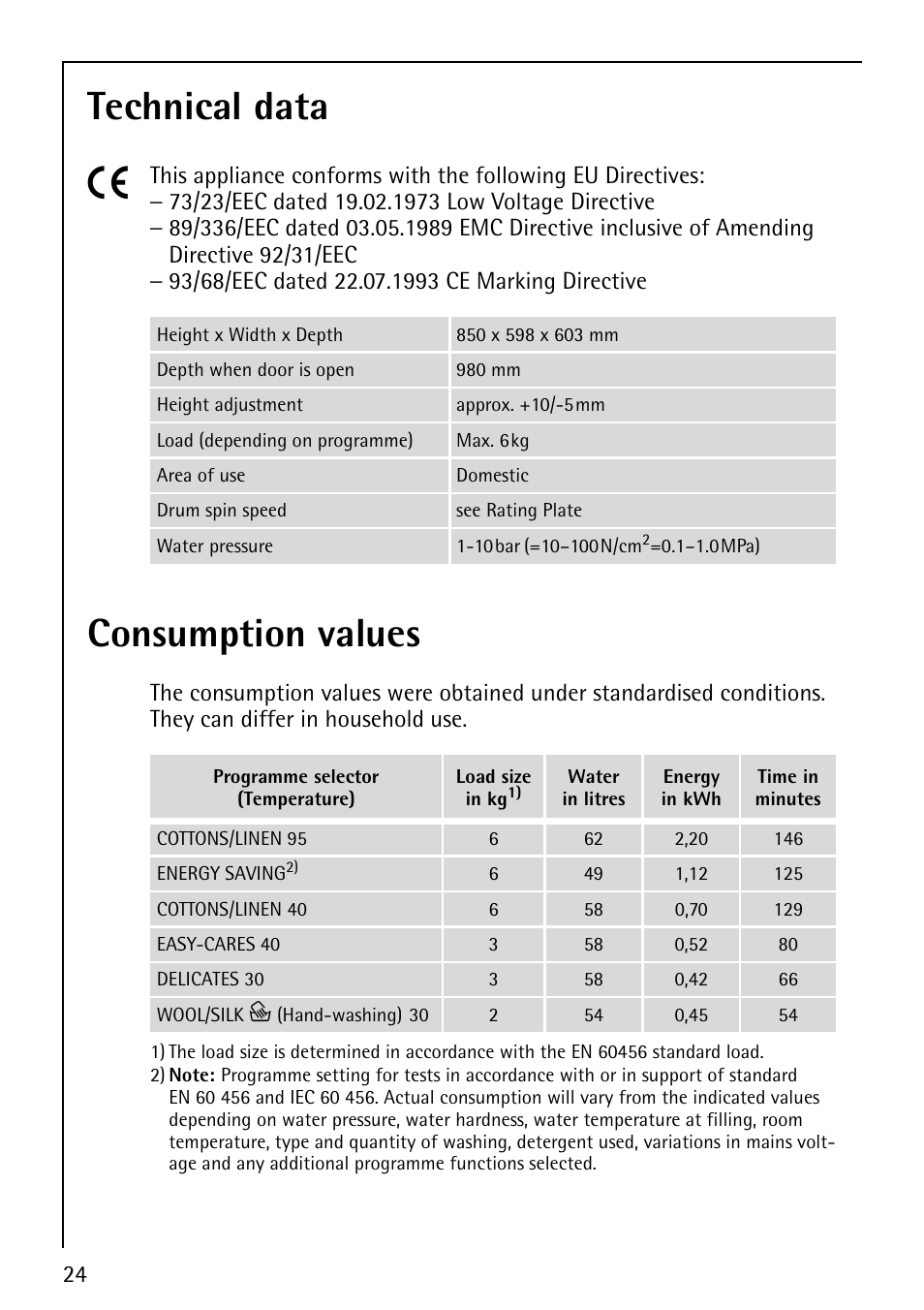 Technical data 5, Consumption values | Electrolux LAVAMAT 52810 User Manual | Page 24 / 40