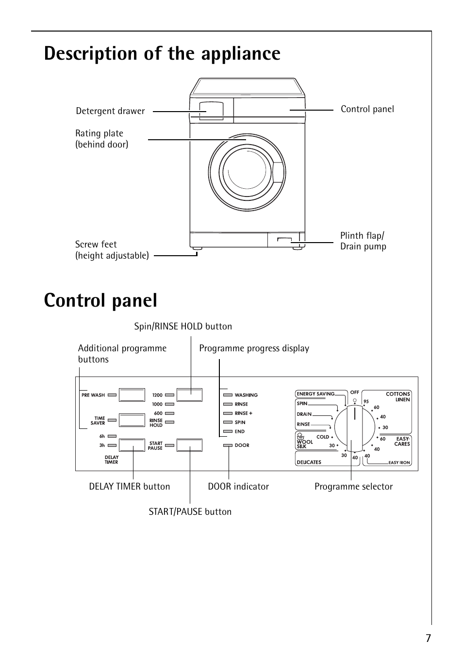 Description of the appliance control panel | Electrolux LAVAMAT 52810 User Manual | Page 7 / 40