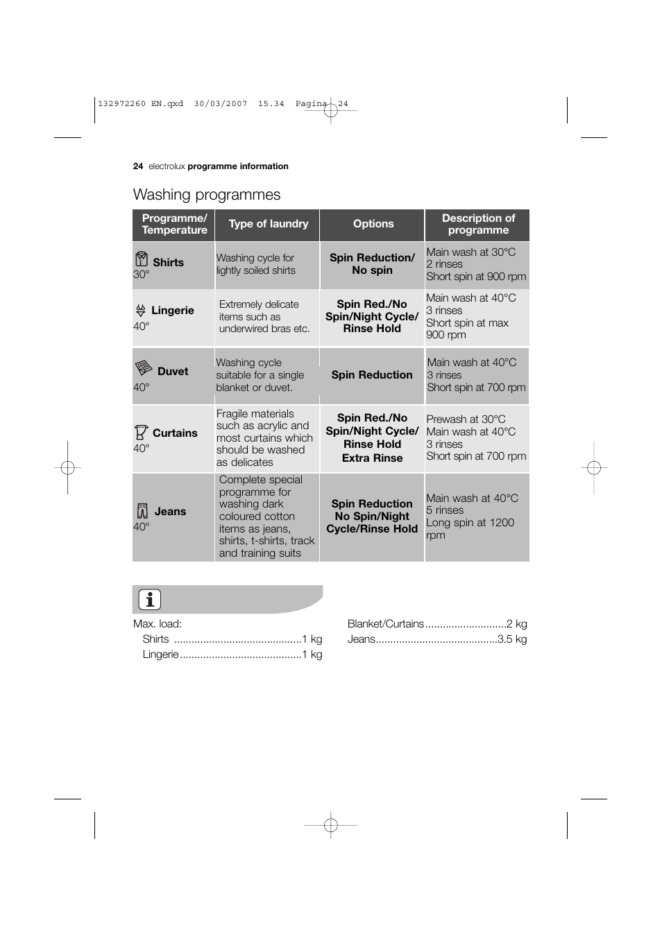 Washing programmes | Electrolux EWN 16781 W User Manual | Page 24 / 48
