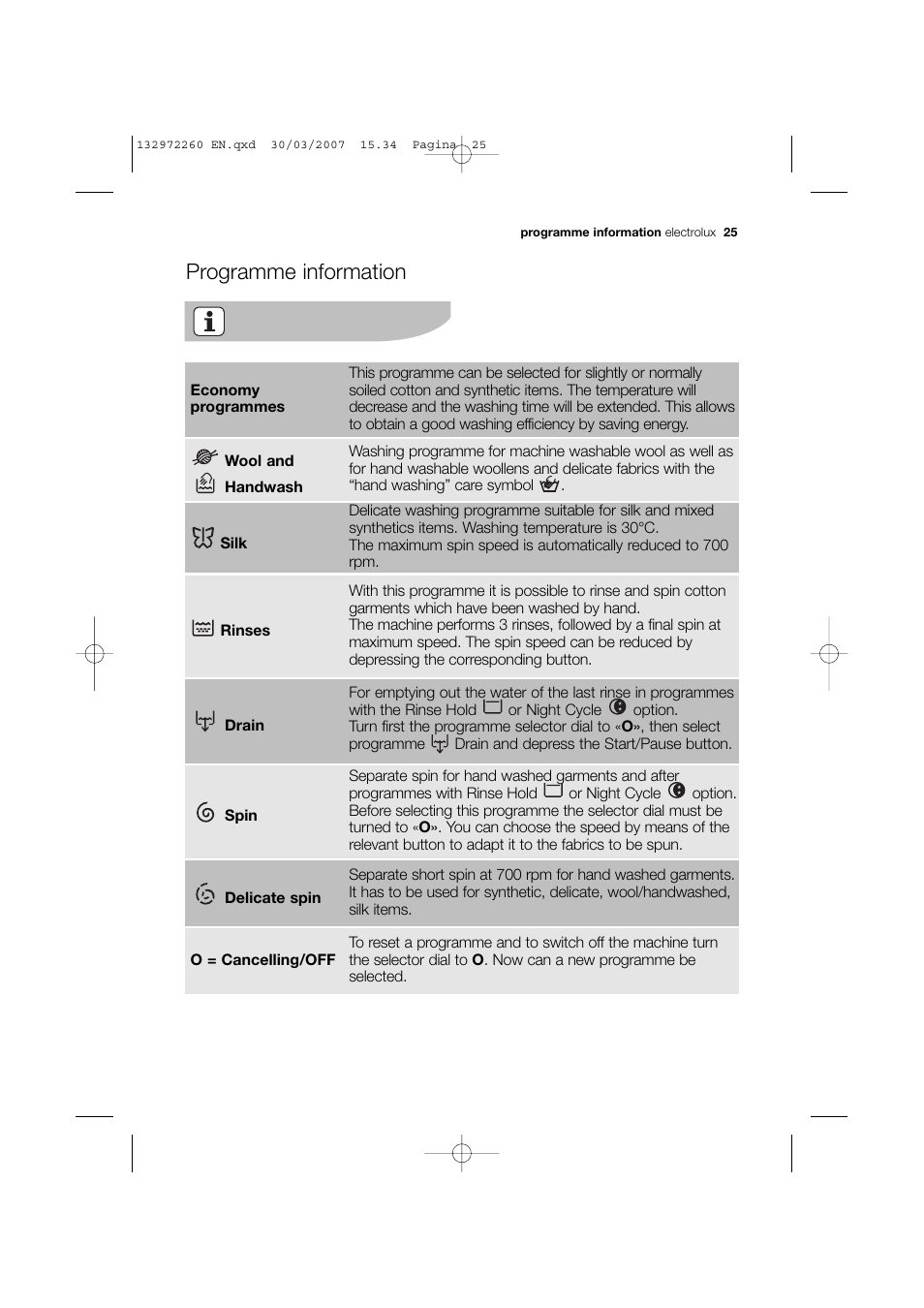 Programme information | Electrolux EWN 16781 W User Manual | Page 25 / 48