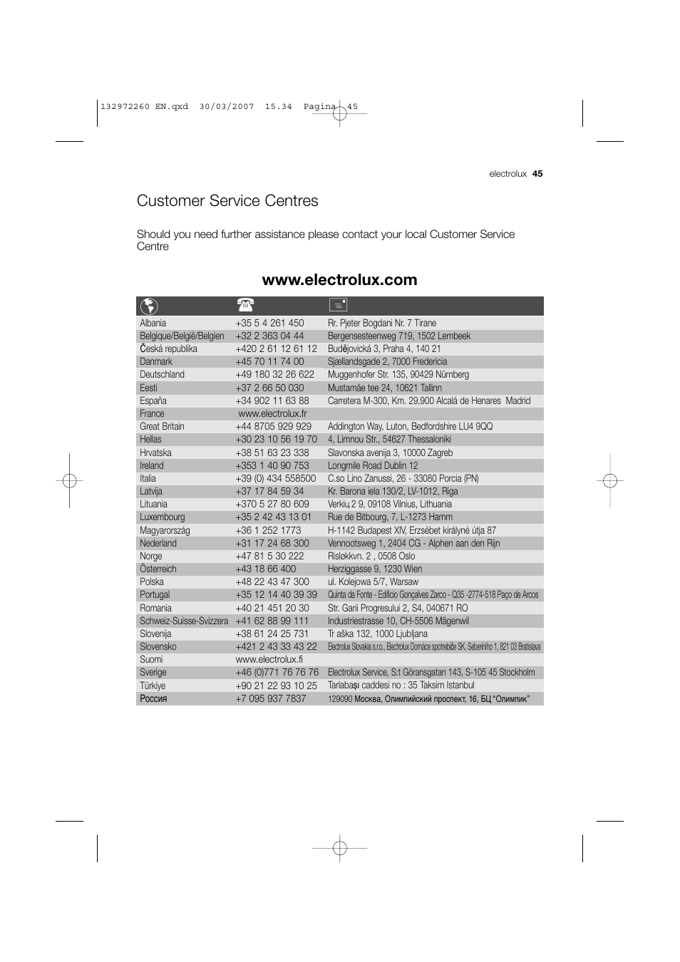 Customer service centres | Electrolux EWN 16781 W User Manual | Page 45 / 48