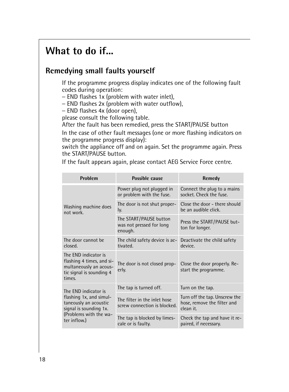 What to do if, Remedying small faults yourself | Electrolux 54600 User Manual | Page 18 / 36