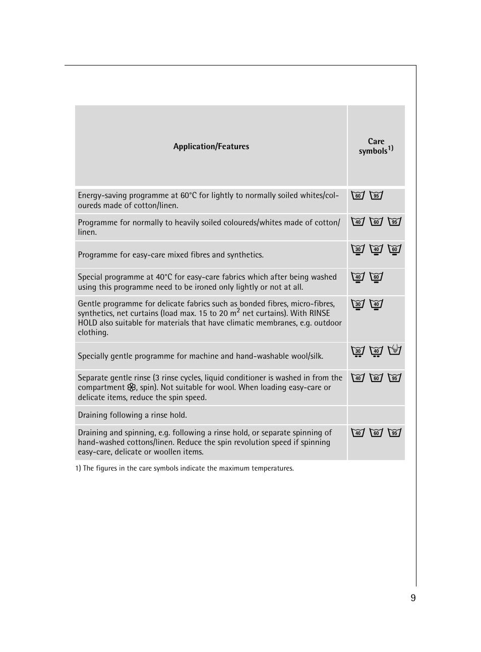 J m o, I k n, Q l h | Electrolux 54600 User Manual | Page 9 / 36