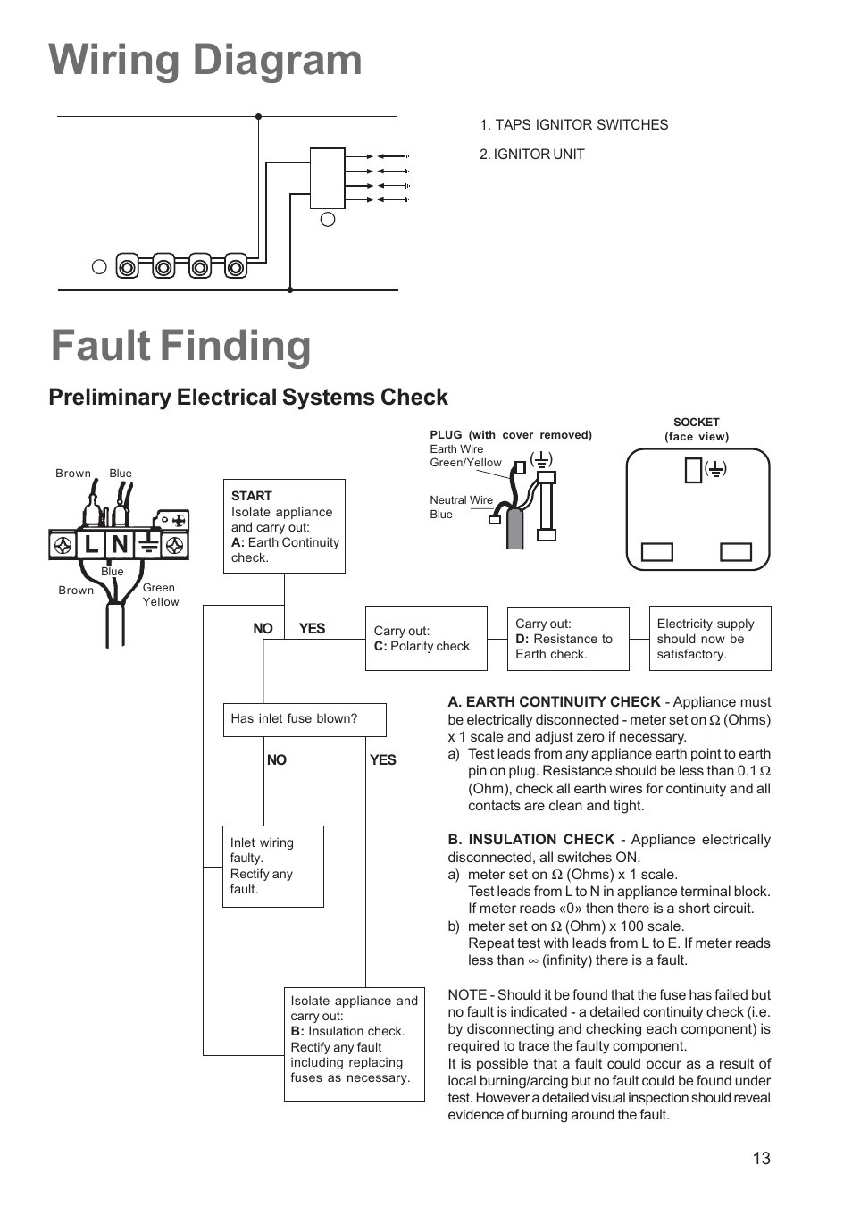 Fault finding, Wiring diagram, Preliminary electrical systems check | Electrolux EHG 6762 User Manual | Page 13 / 16