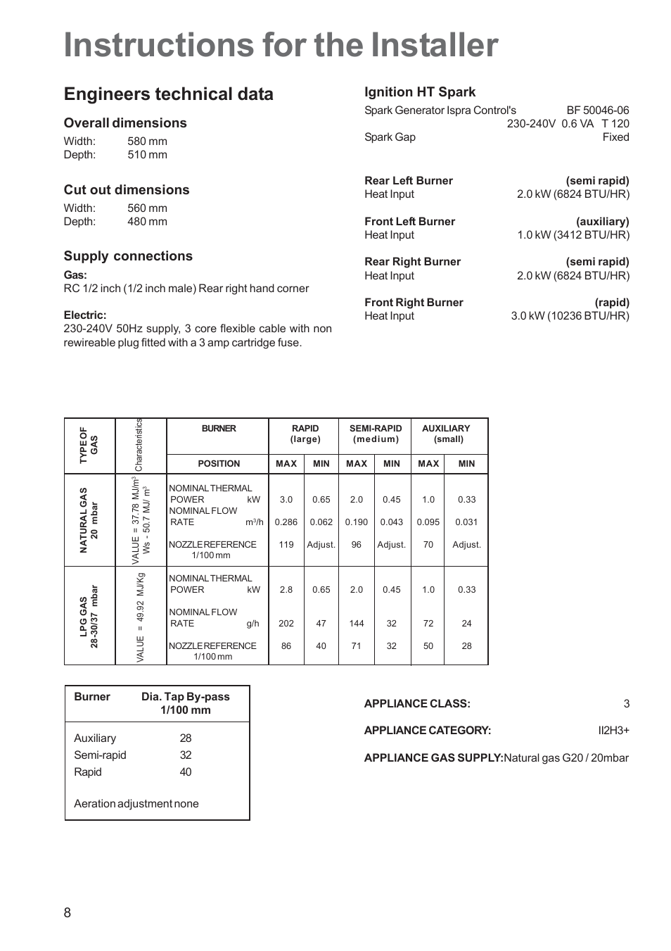 Instructions for the installer, Engineers technical data, 8ignition ht spark | Overall dimensions, Cut out dimensions, Supply connections | Electrolux EHG 6762 User Manual | Page 8 / 16
