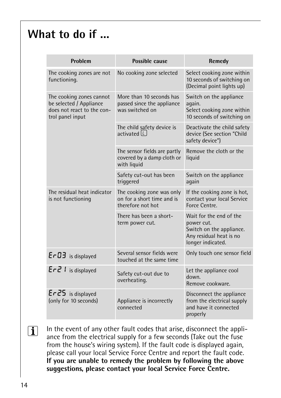 What to do if … 3, Er03, Er21 | Er25 | Electrolux 6410KF User Manual | Page 14 / 24