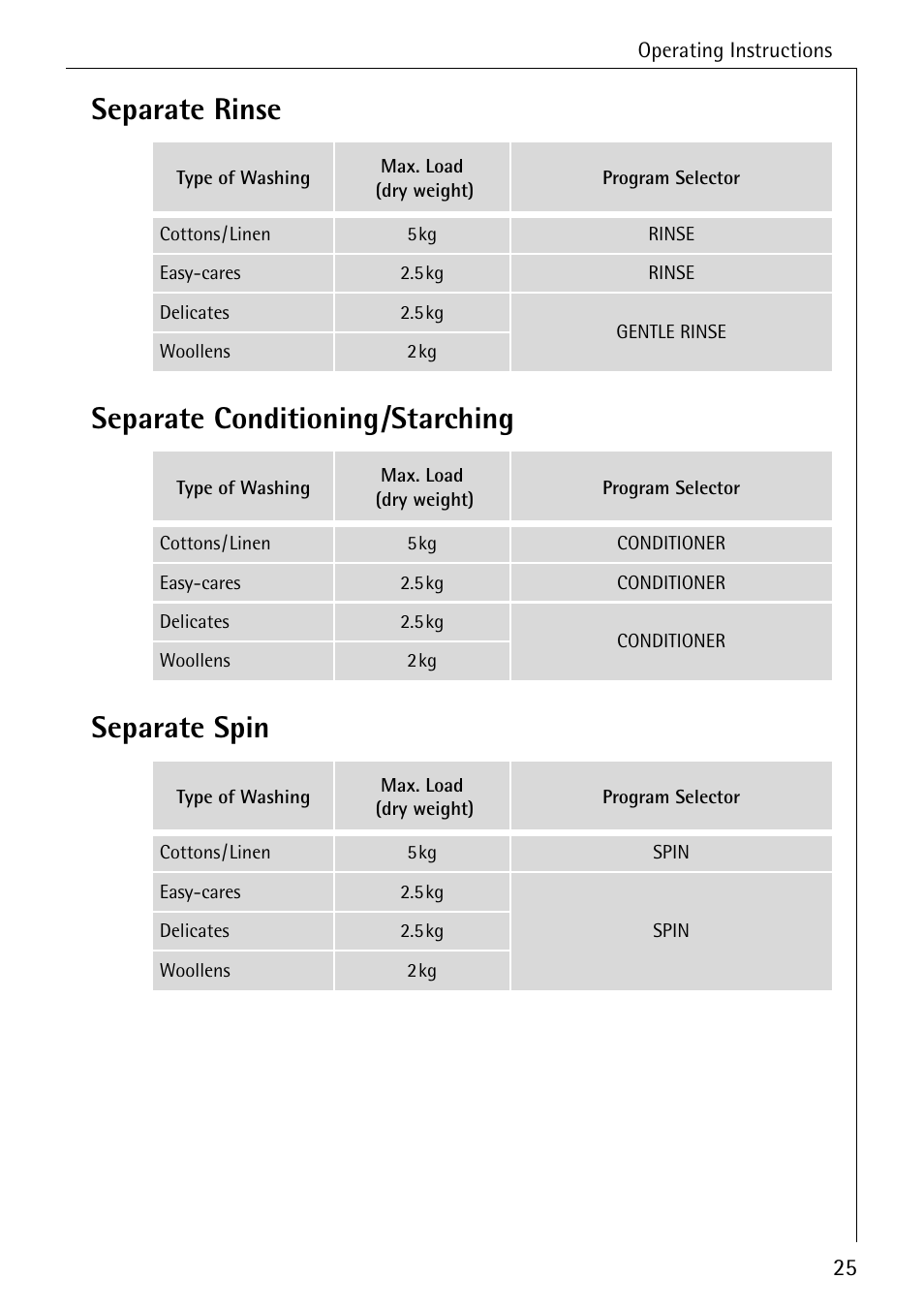 Electrolux LAVAMAT 50430 User Manual | Page 25 / 56