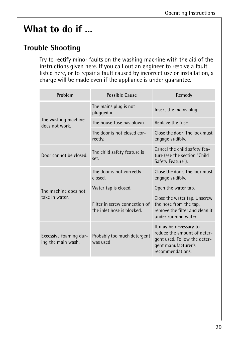 What to do if, Trouble shooting | Electrolux LAVAMAT 50430 User Manual | Page 29 / 56