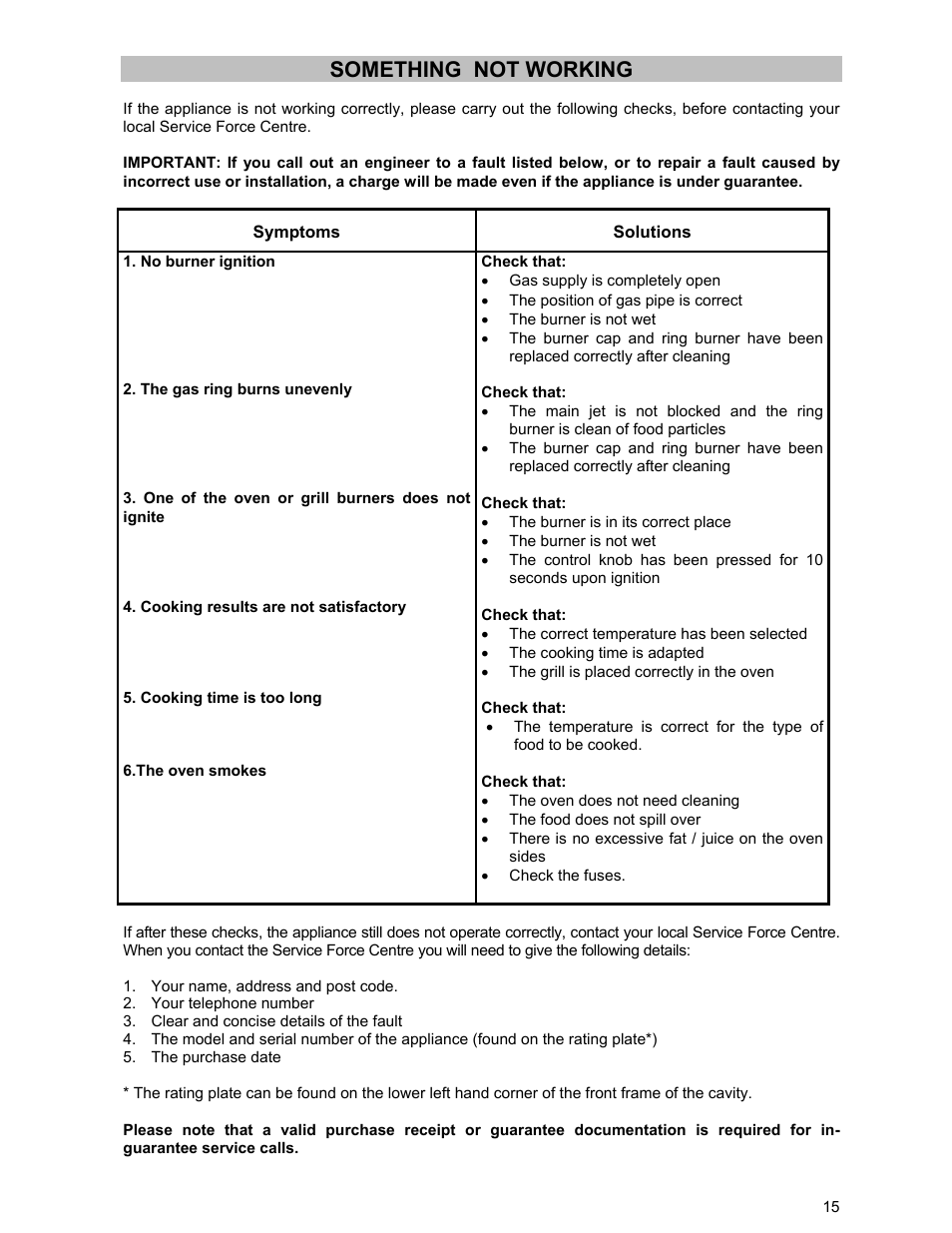 Something not working | Electrolux ZCG 531 User Manual | Page 15 / 28