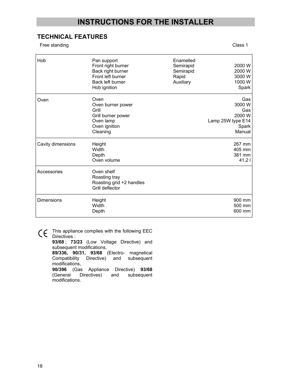 Instructions for the installer, Technical features | Electrolux ZCG 531 User Manual | Page 18 / 28