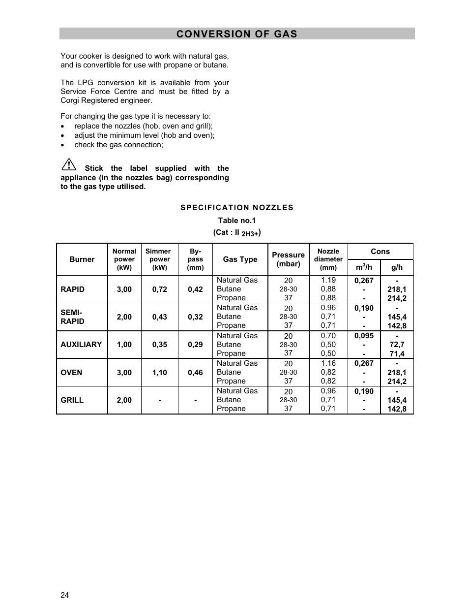 Conversion of gas | Electrolux ZCG 531 User Manual | Page 24 / 28