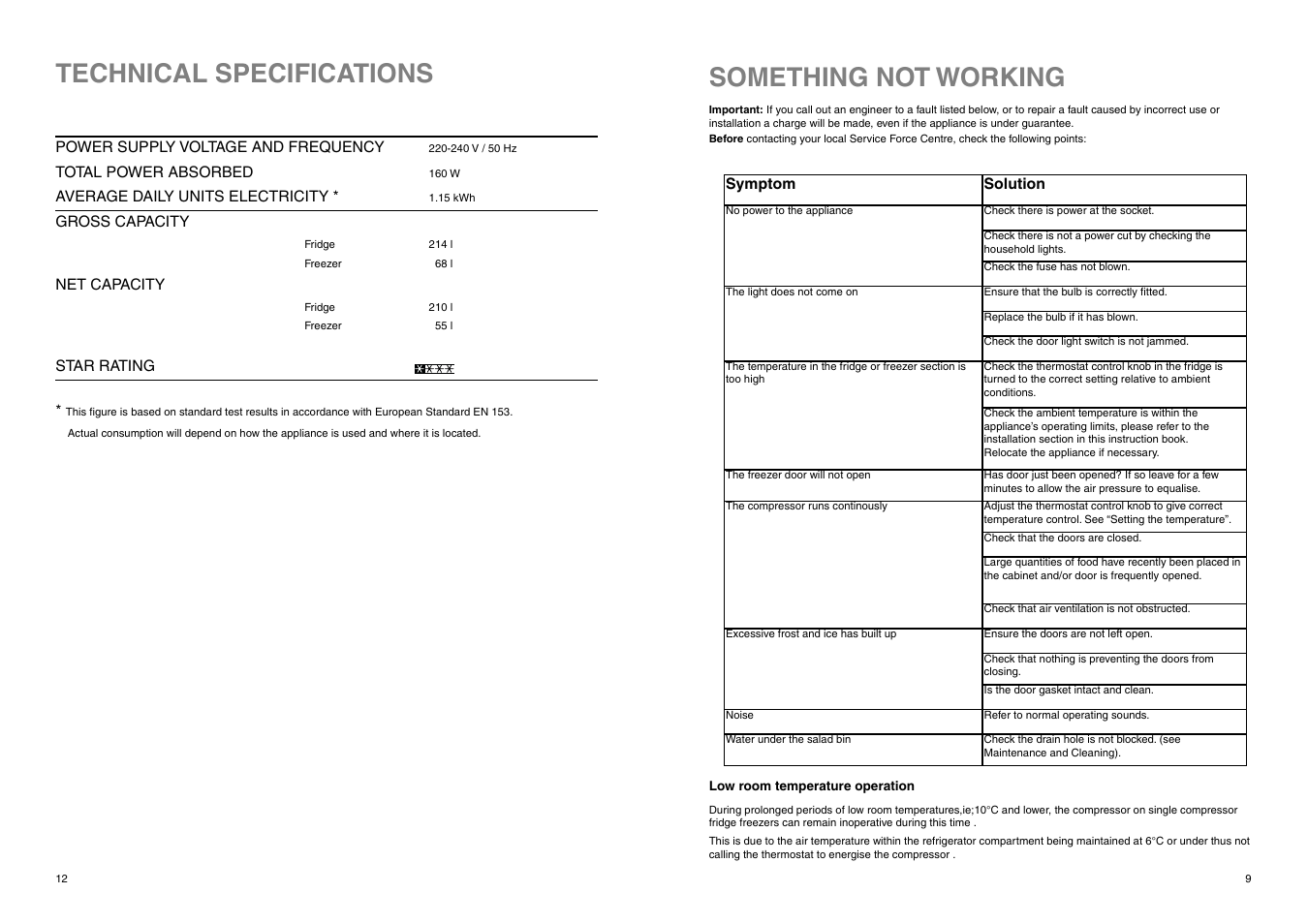 Something not working, Technical specifications | Electrolux ERF 2830 User Manual | Page 9 / 20