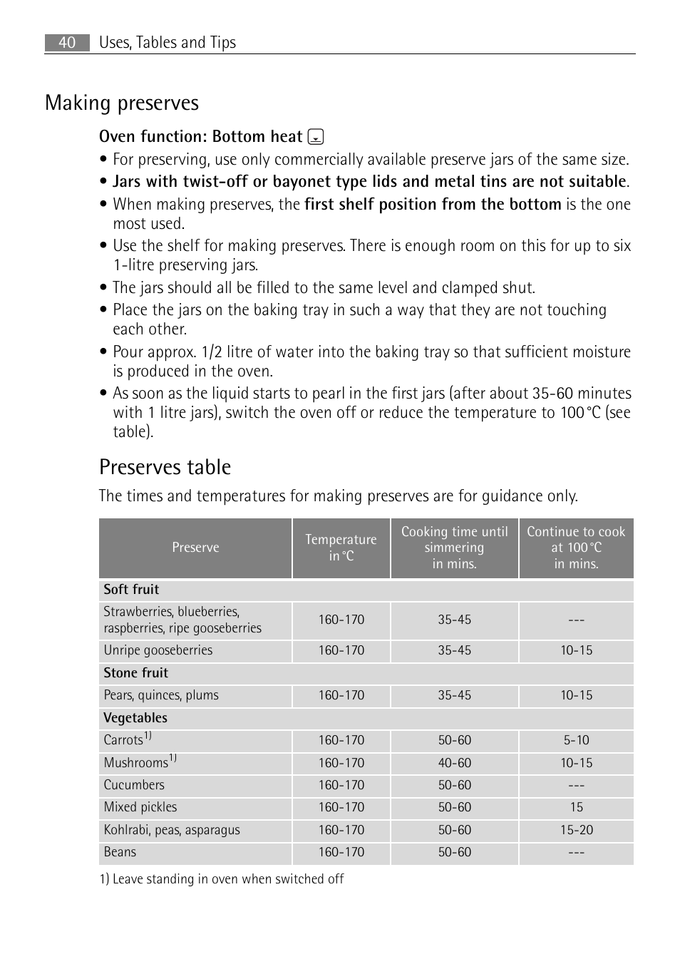 Making preserves, Preserves table | Electrolux USER MANUAL BUILT-IN ELECTRIC OVEN B5701-5 User Manual | Page 40 / 60