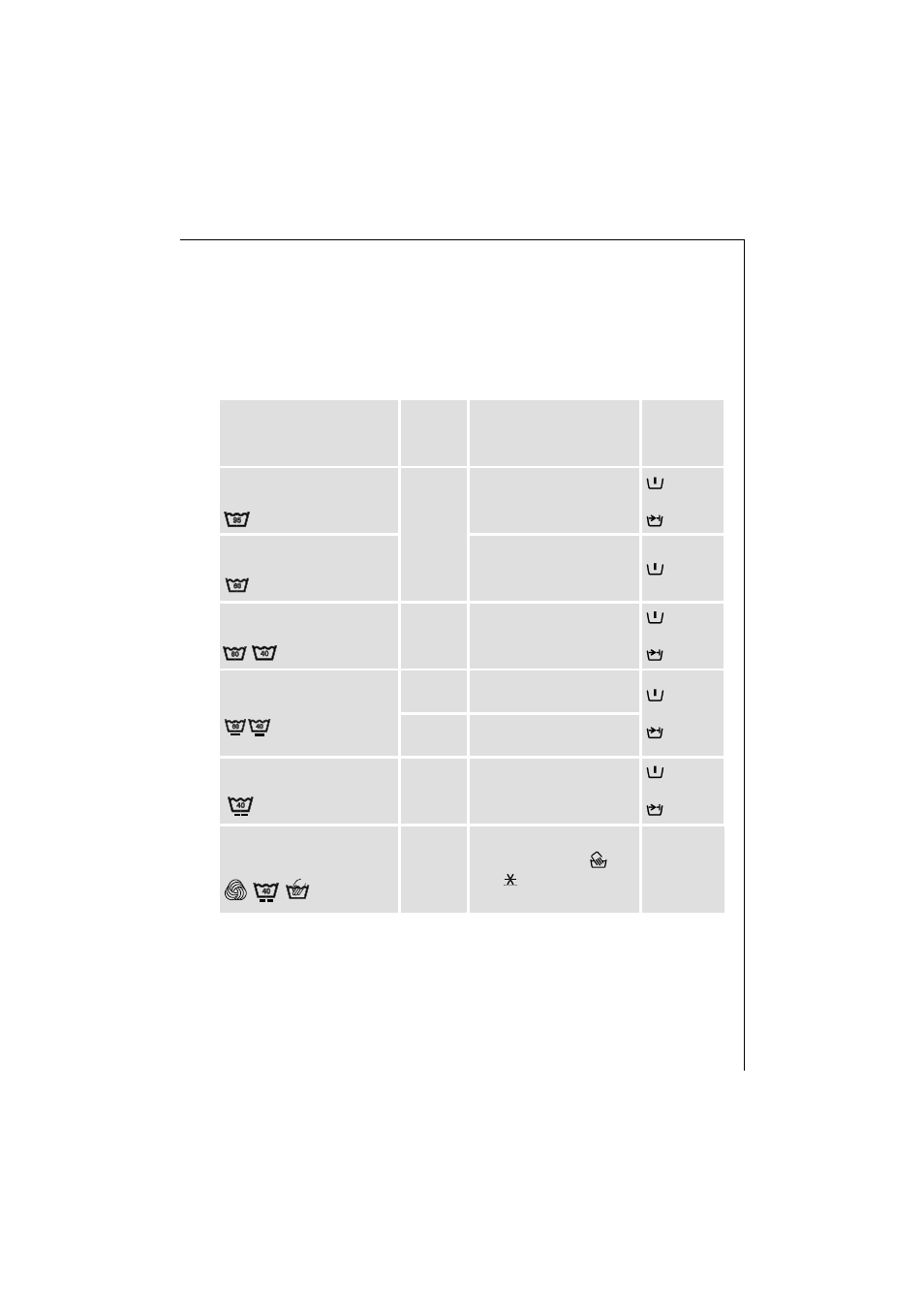 Programme tables, Washing | Electrolux LAVAMAT 42230 User Manual | Page 25 / 40