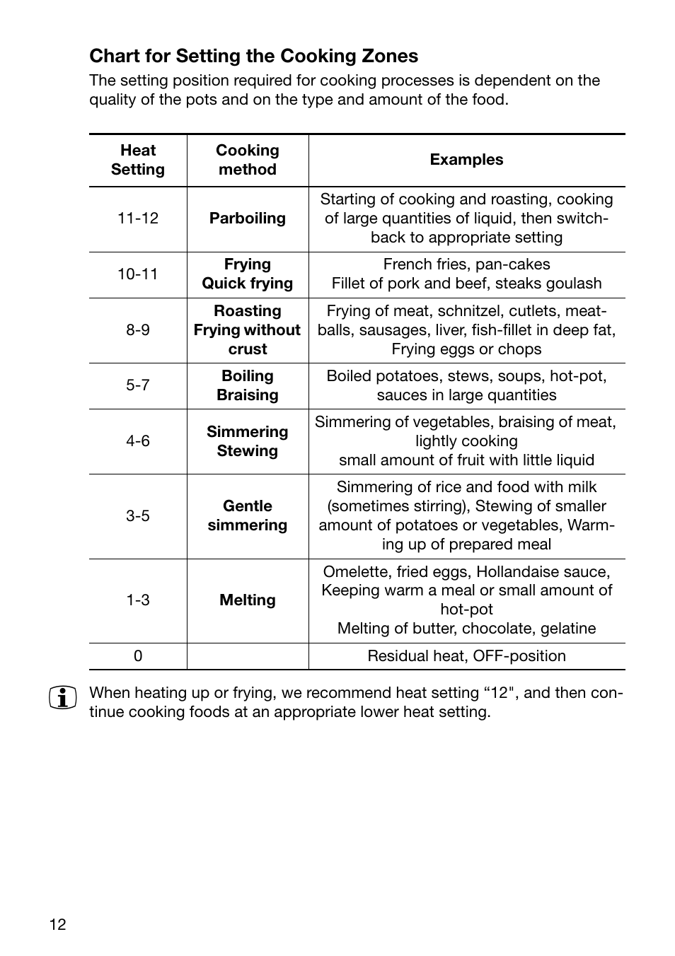 Chart for setting the cooking zones | Electrolux U24254 EHP6602K User Manual | Page 12 / 28