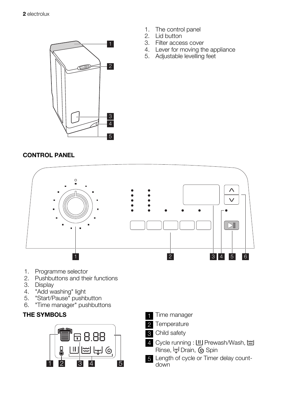 Electrolux EWT 106411 W User Manual | Page 2 / 16