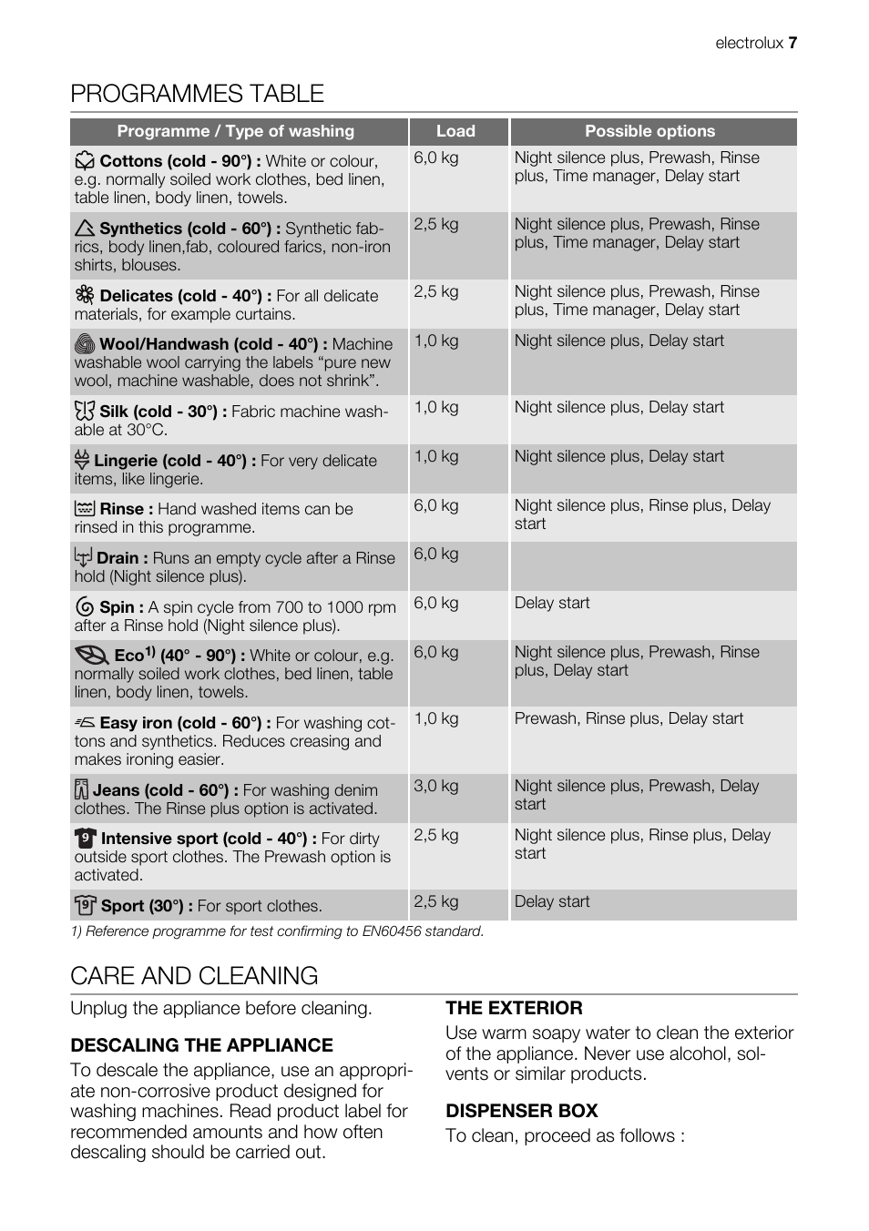 Programmes table, Care and cleaning | Electrolux EWT 106411 W User Manual | Page 7 / 16