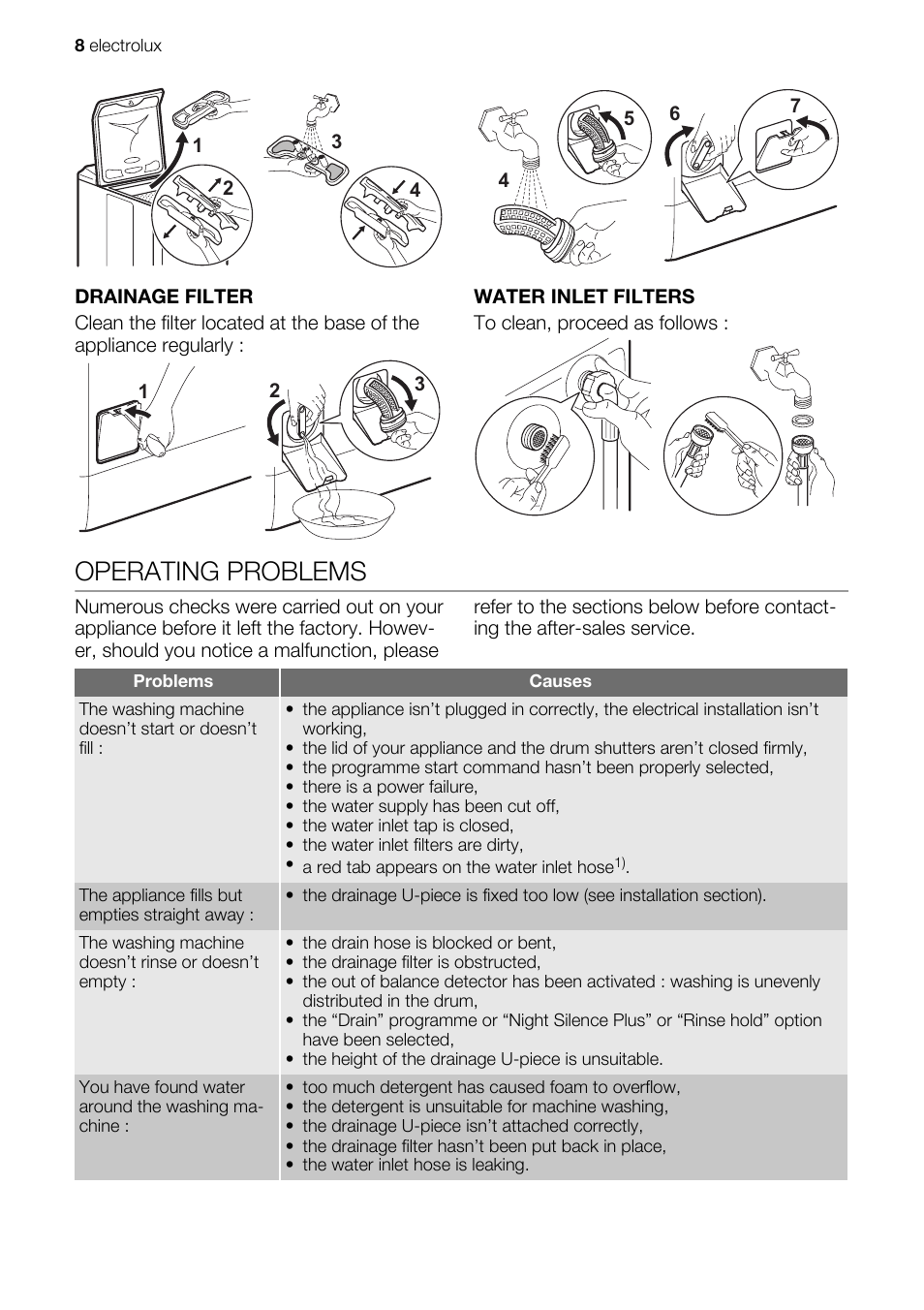 Operating problems | Electrolux EWT 106411 W User Manual | Page 8 / 16