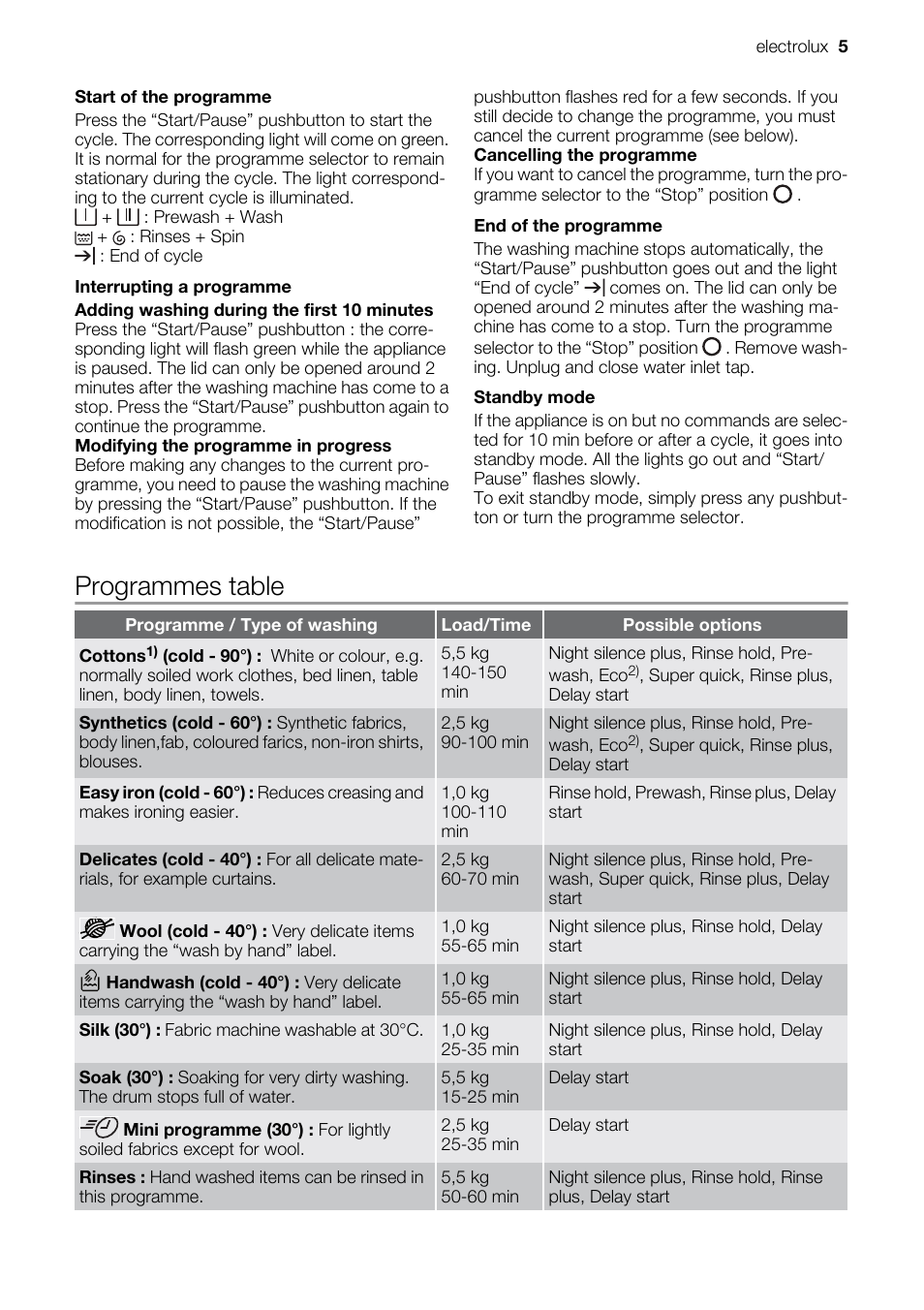 Programmes table | Electrolux EWT 9120 W User Manual | Page 5 / 12