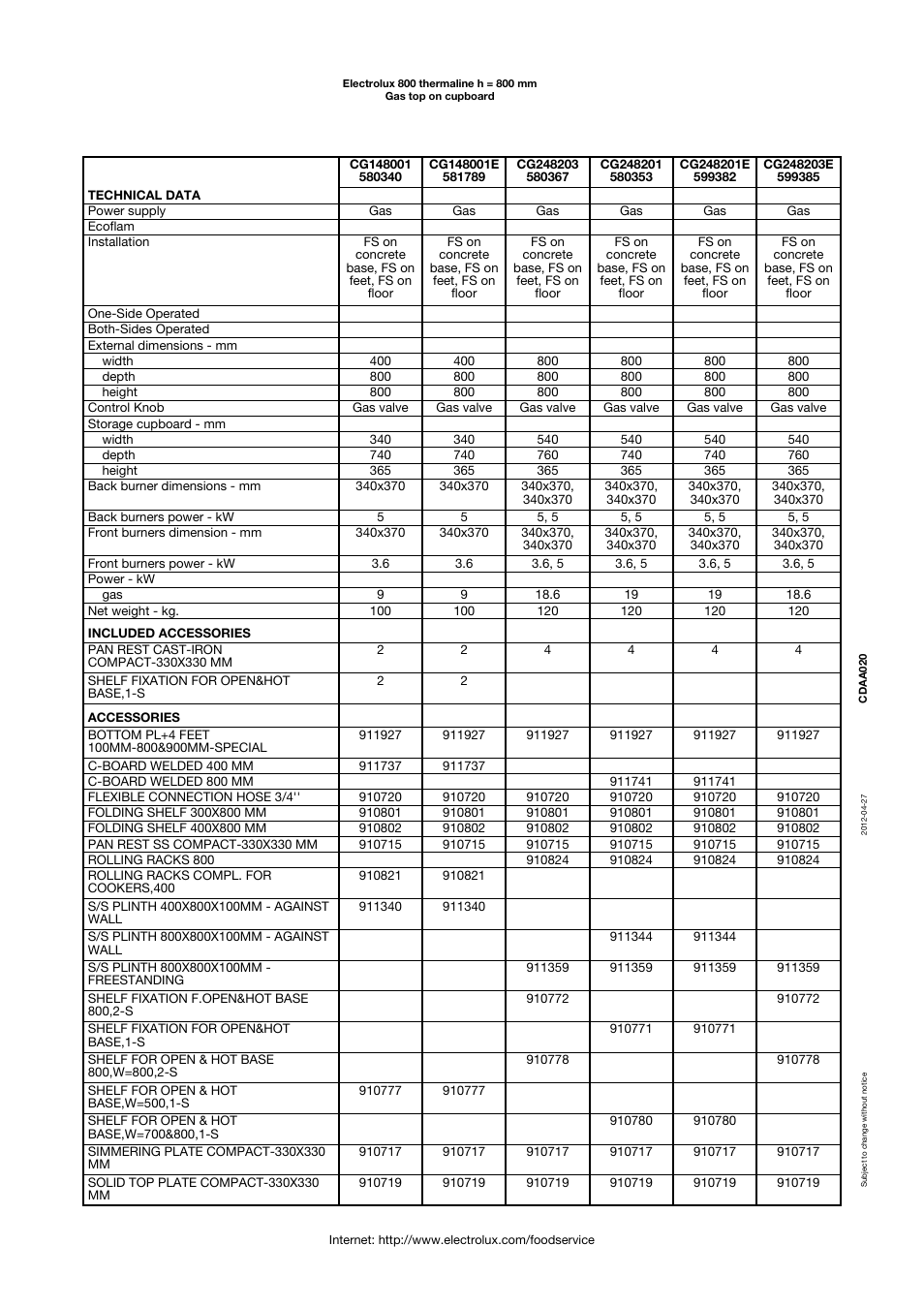 Electrolux 800 User Manual | Page 2 / 5