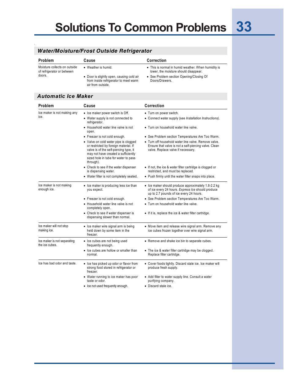 Solutions to common problems, Water/moisture/frost outside refrigerator, Automatic ice maker | Electrolux 241737900 User Manual | Page 33 / 36