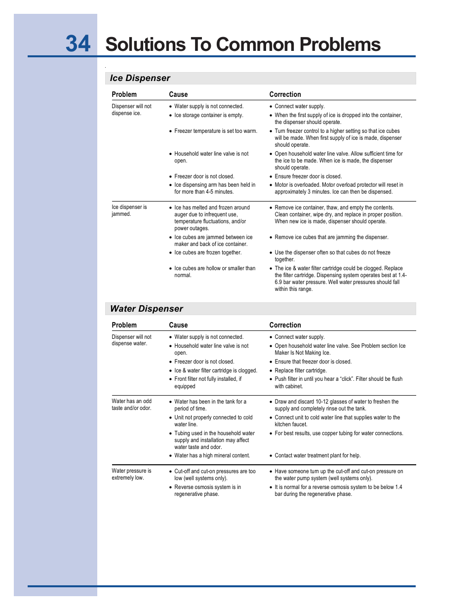 Solutions to common problems, Ice dispenser, Water dispenser | Electrolux 241737900 User Manual | Page 34 / 36