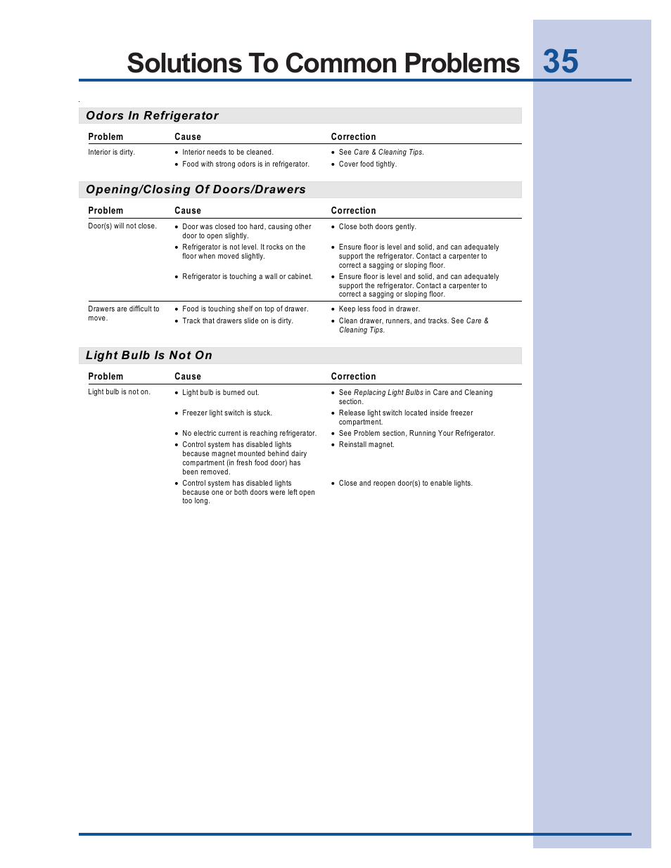 Solutions to common problems, Odors in refrigerator, Opening/closing of doors/drawers | Light bulb is not on | Electrolux 241737900 User Manual | Page 35 / 36