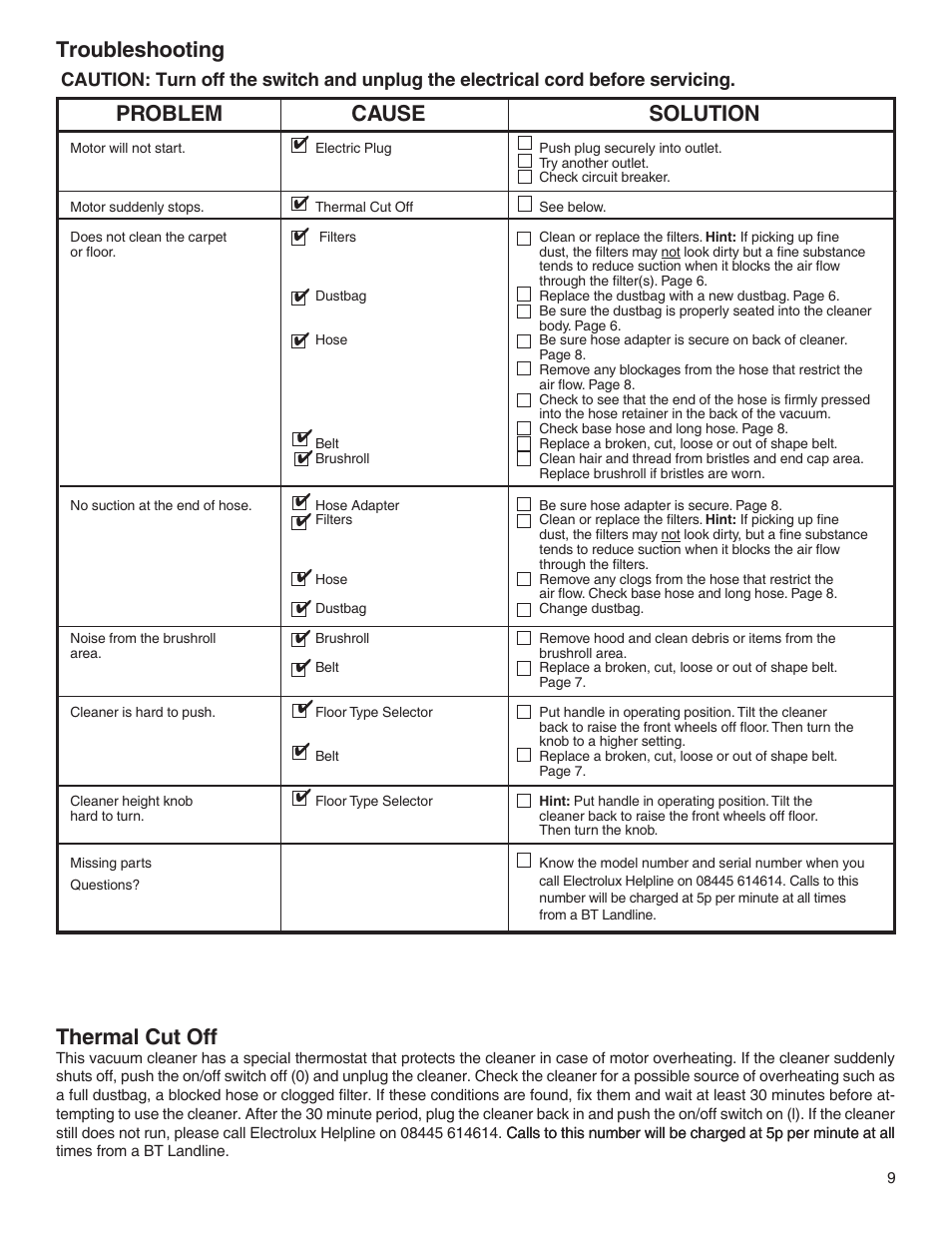 Troubleshooting, Thermal cut off, Problem cause solution | Electrolux Z2250 series User Manual | Page 9 / 12