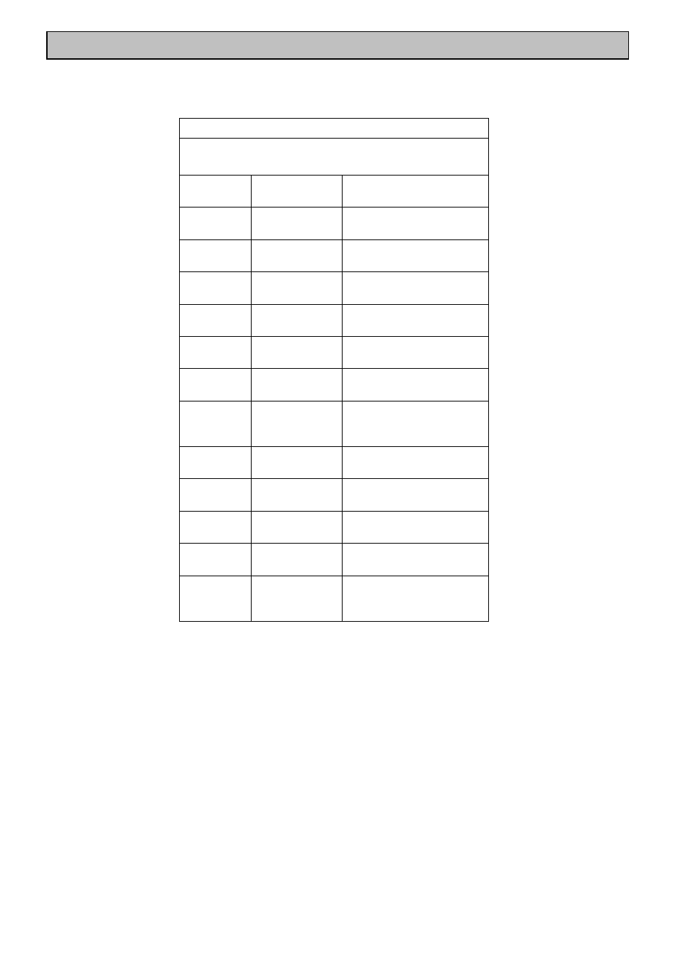 Roasting chart | Electrolux SIM 533 User Manual | Page 19 / 40
