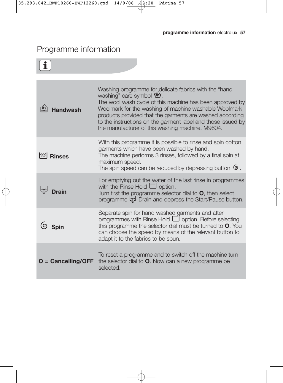 Programme information | Electrolux EWF 10260 W User Manual | Page 21 / 39