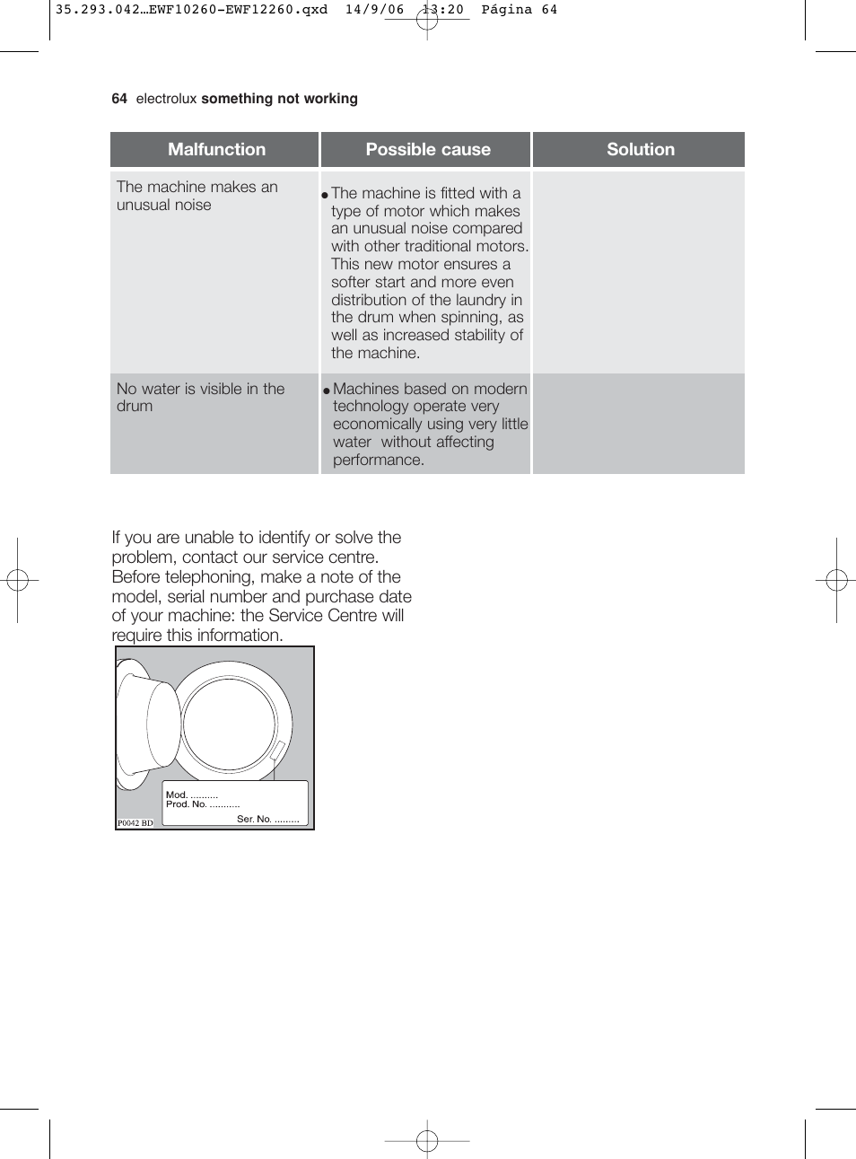 Electrolux EWF 10260 W User Manual | Page 28 / 39