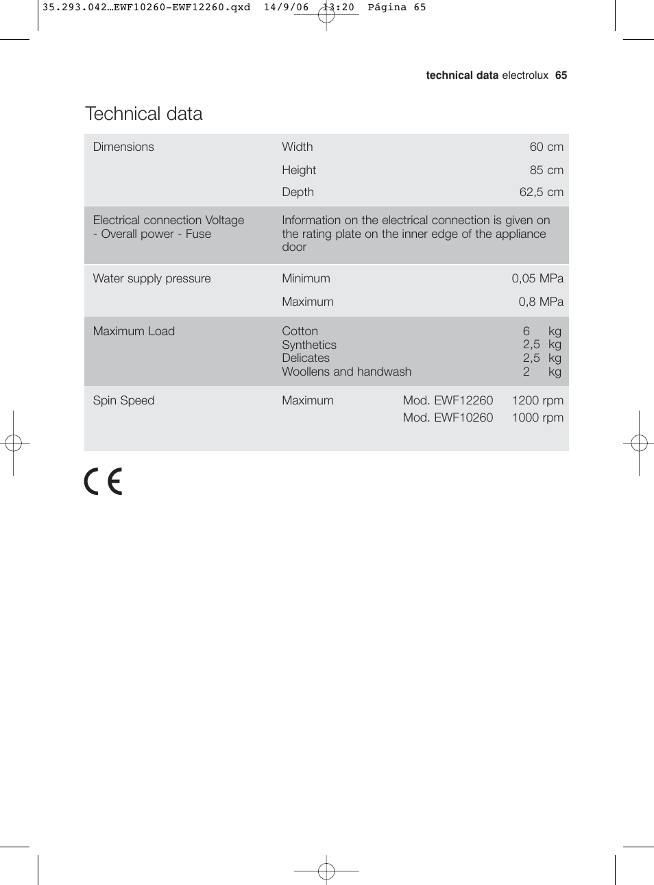 Technical data | Electrolux EWF 10260 W User Manual | Page 29 / 39