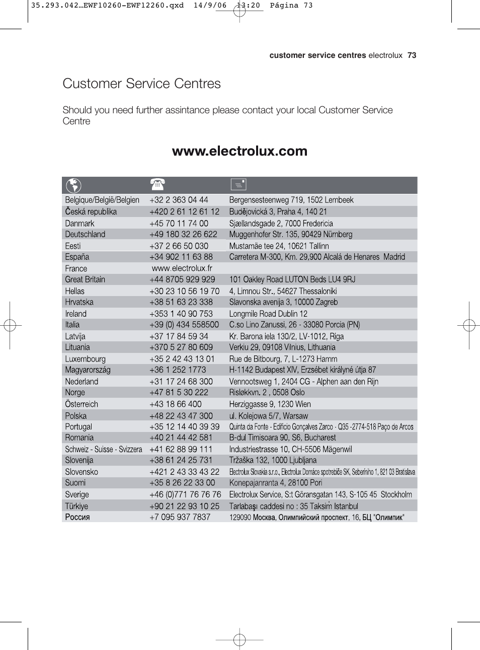 Customer service centres | Electrolux EWF 10260 W User Manual | Page 37 / 39