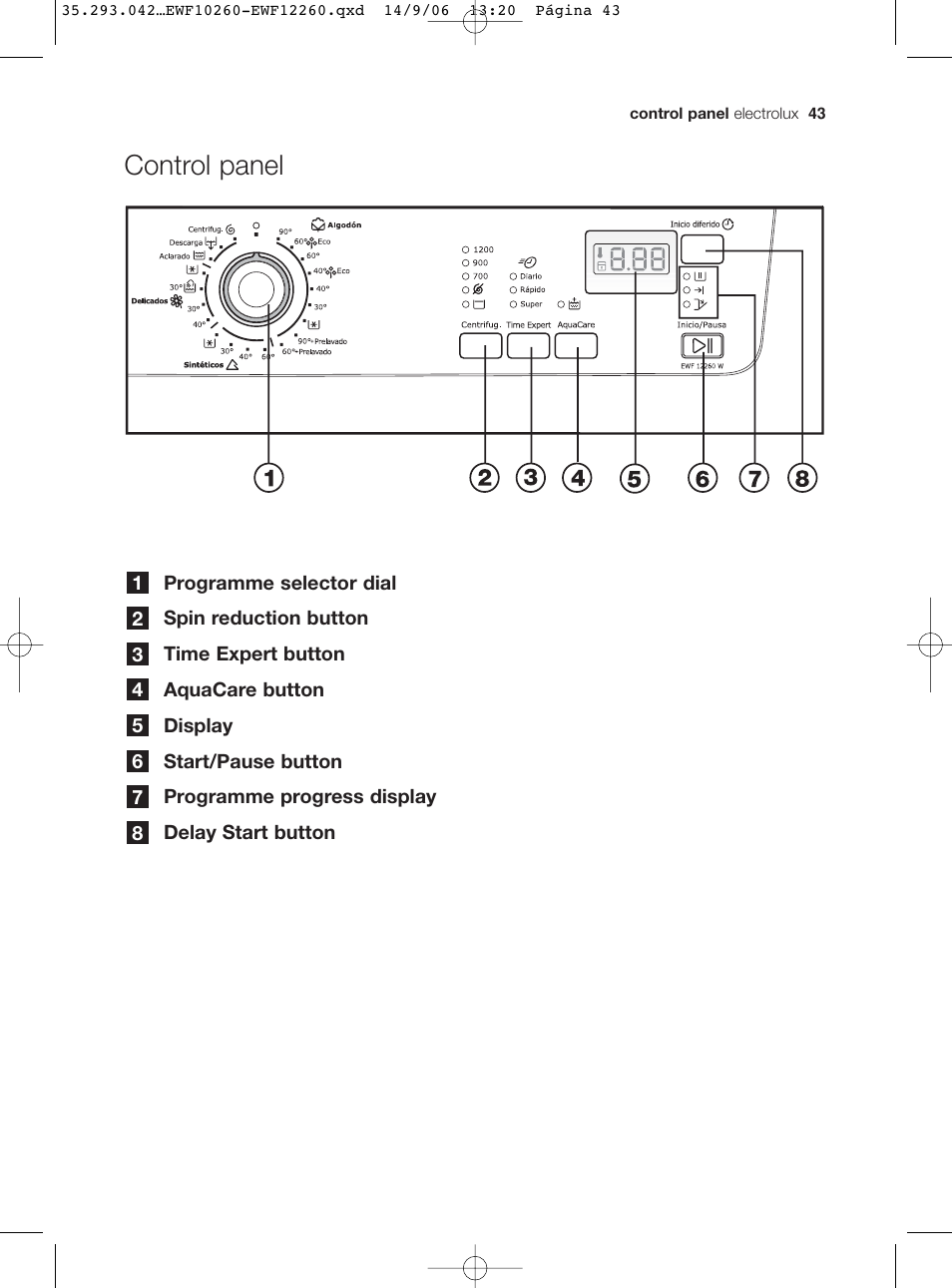 Control panel | Electrolux EWF 10260 W User Manual | Page 7 / 39