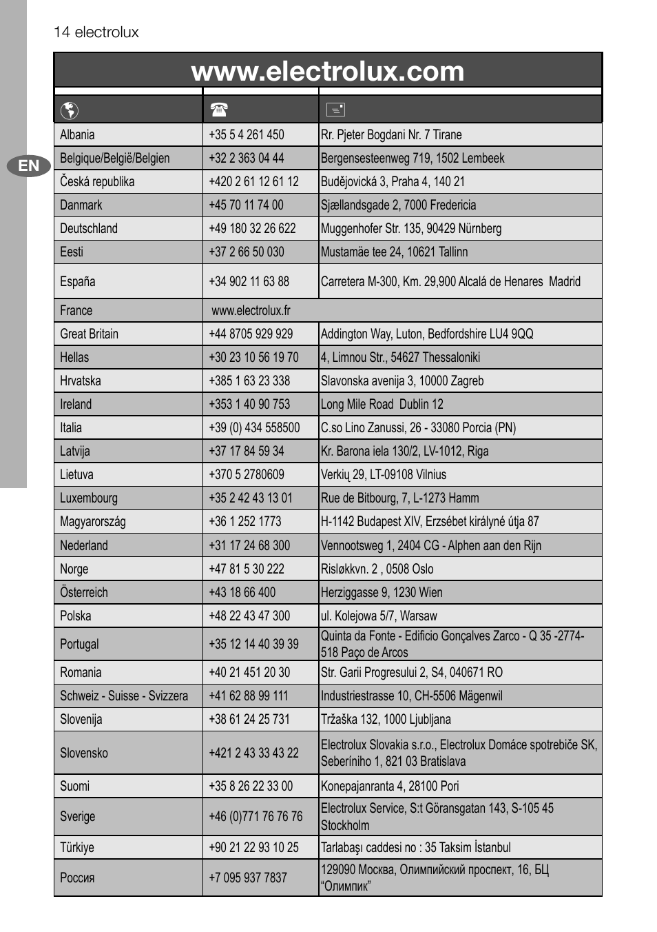 Electrolux EFC70011 User Manual | Page 14 / 28