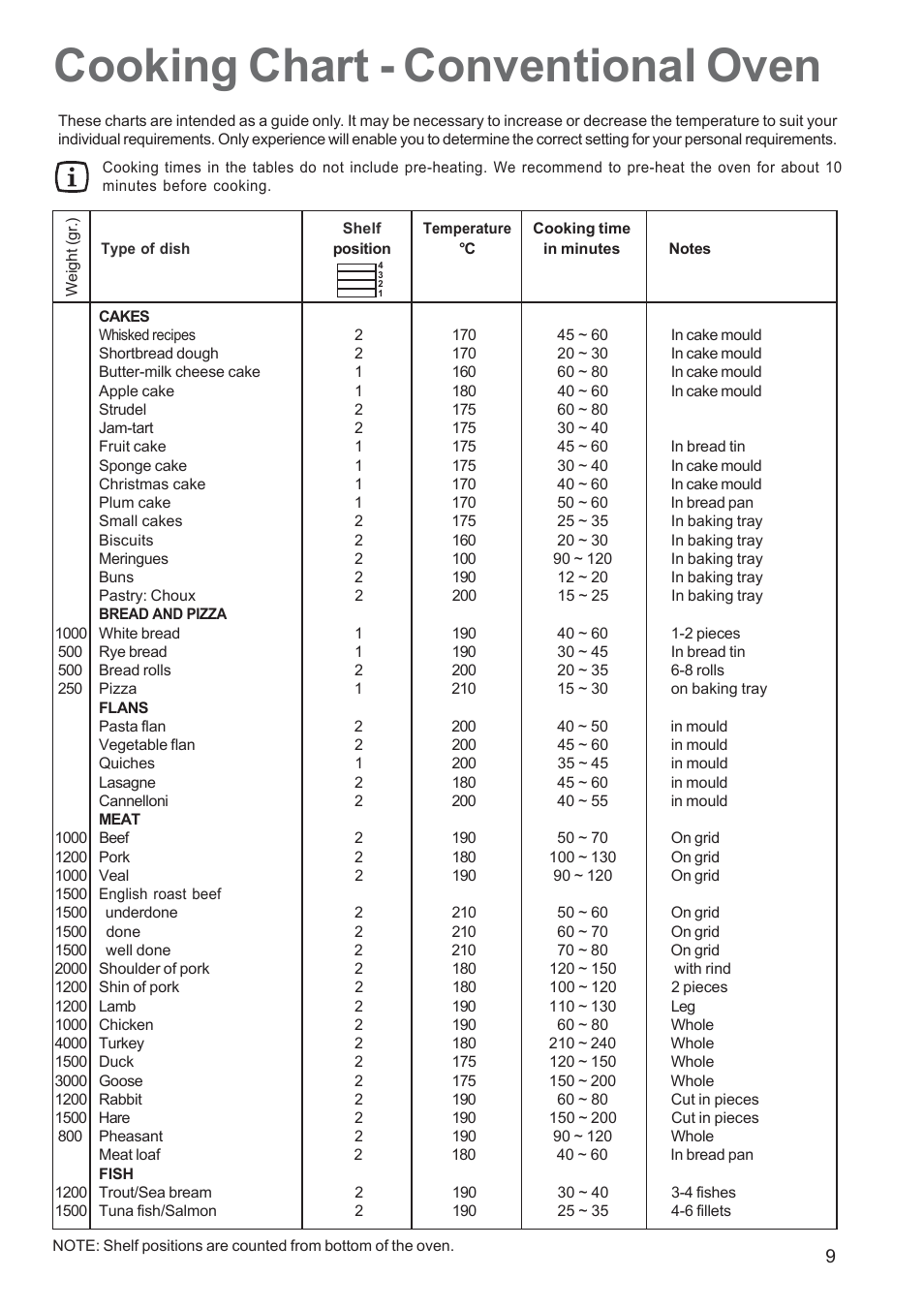 Cooking chart - conventional oven | Electrolux EOB 2700 User Manual | Page 9 / 16
