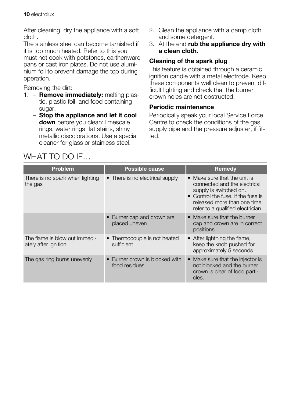 What to do if | Electrolux EHG60412 User Manual | Page 10 / 16