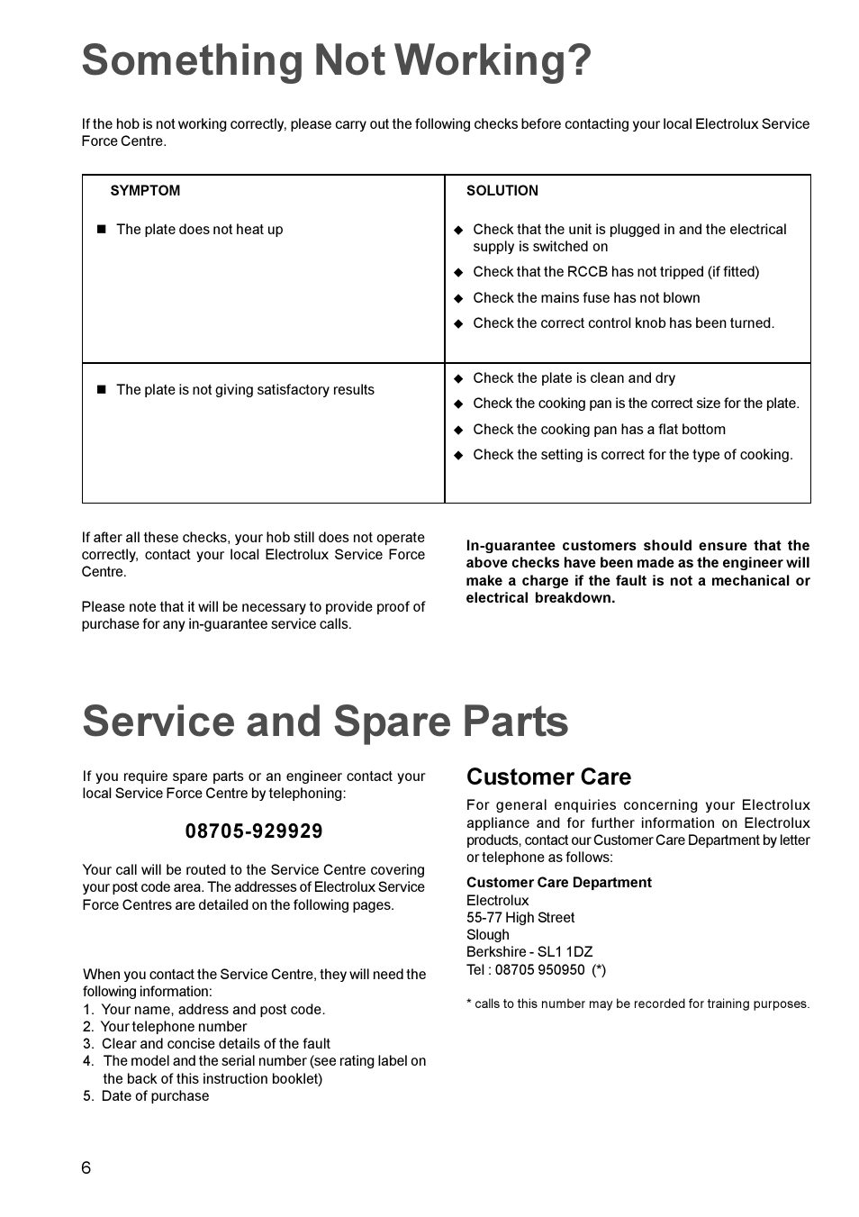 Something not working, Service and spare parts, Customer care | Electrolux EHE 688W User Manual | Page 6 / 16