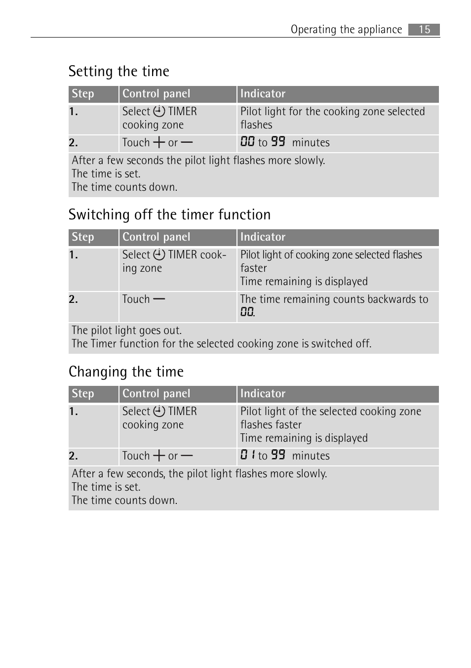 Electrolux 76331 KF-N User Manual | Page 15 / 32