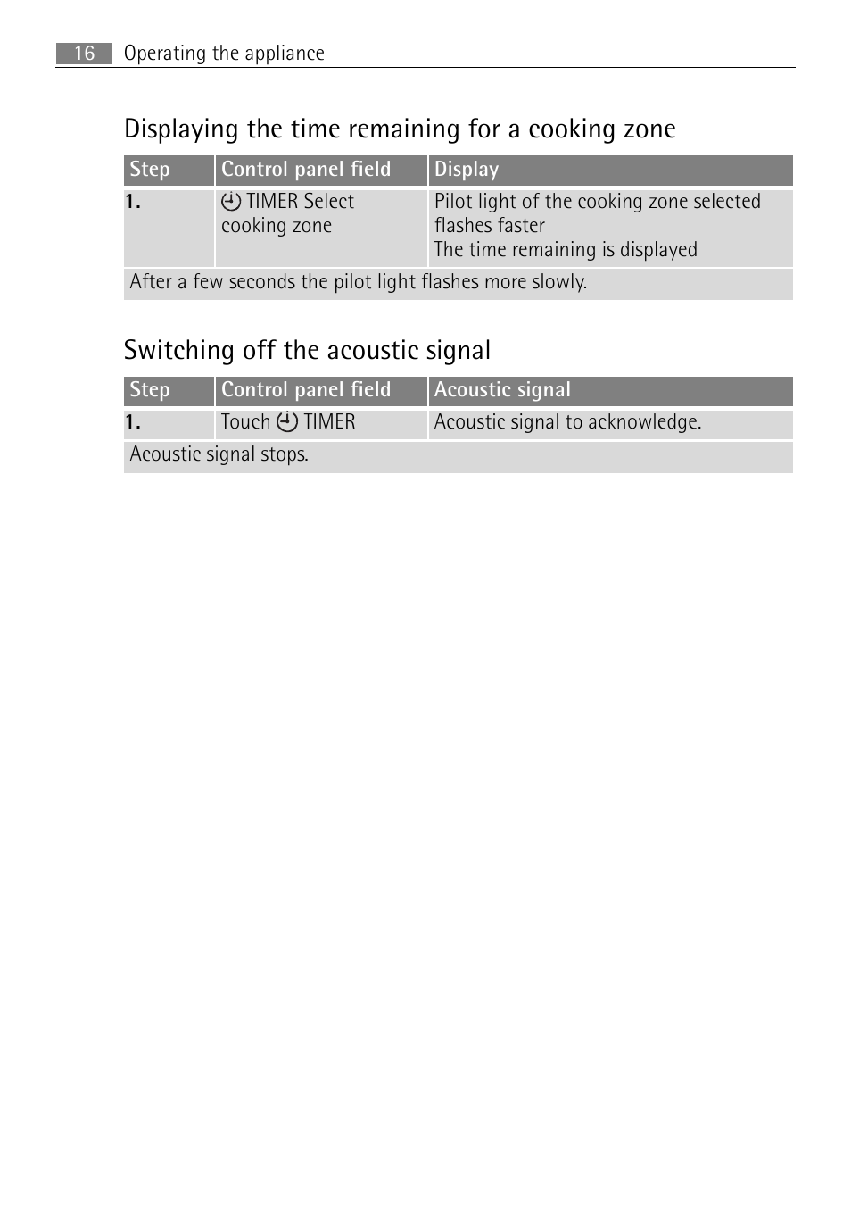 Displaying the time remaining for a cooking zone, Switching off the acoustic signal | Electrolux 76331 KF-N User Manual | Page 16 / 32