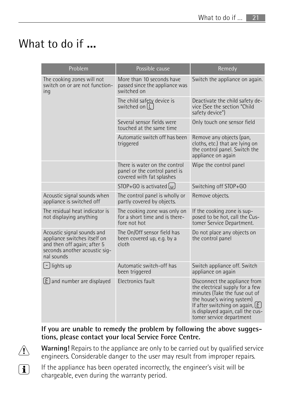 What to do if | Electrolux 76331 KF-N User Manual | Page 21 / 32