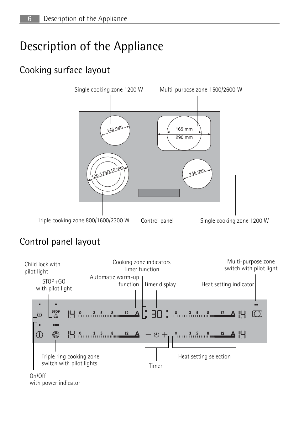 Description of the appliance, Cooking surface layout, Control panel layout | Electrolux 76331 KF-N User Manual | Page 6 / 32