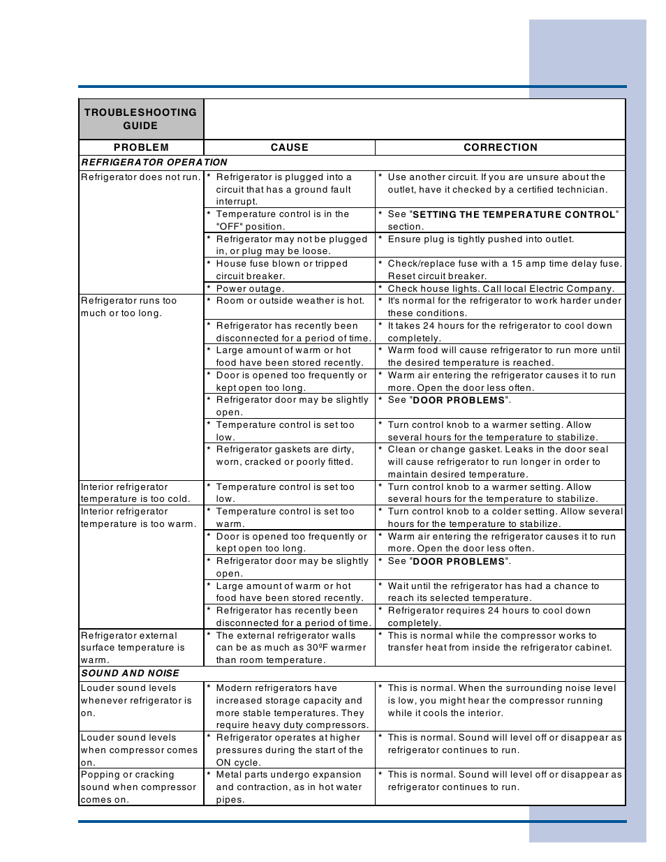 Solutions to common problems | Electrolux 297122800 (0608) User Manual | Page 21 / 22