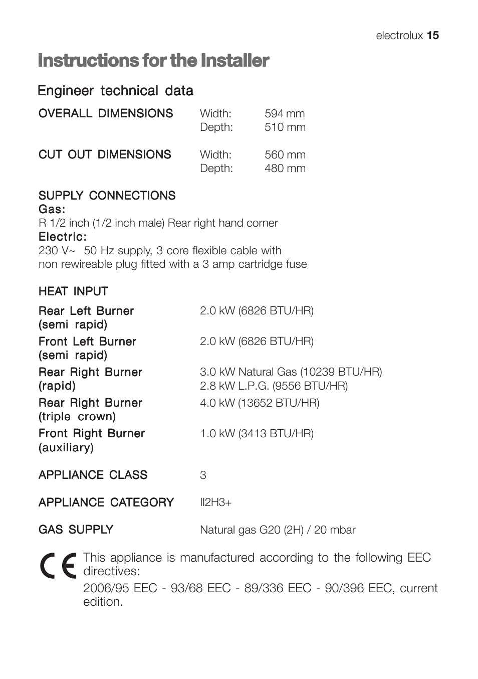 Instructions for the installer, Engineer technical data | Electrolux EHG 6402 User Manual | Page 15 / 36