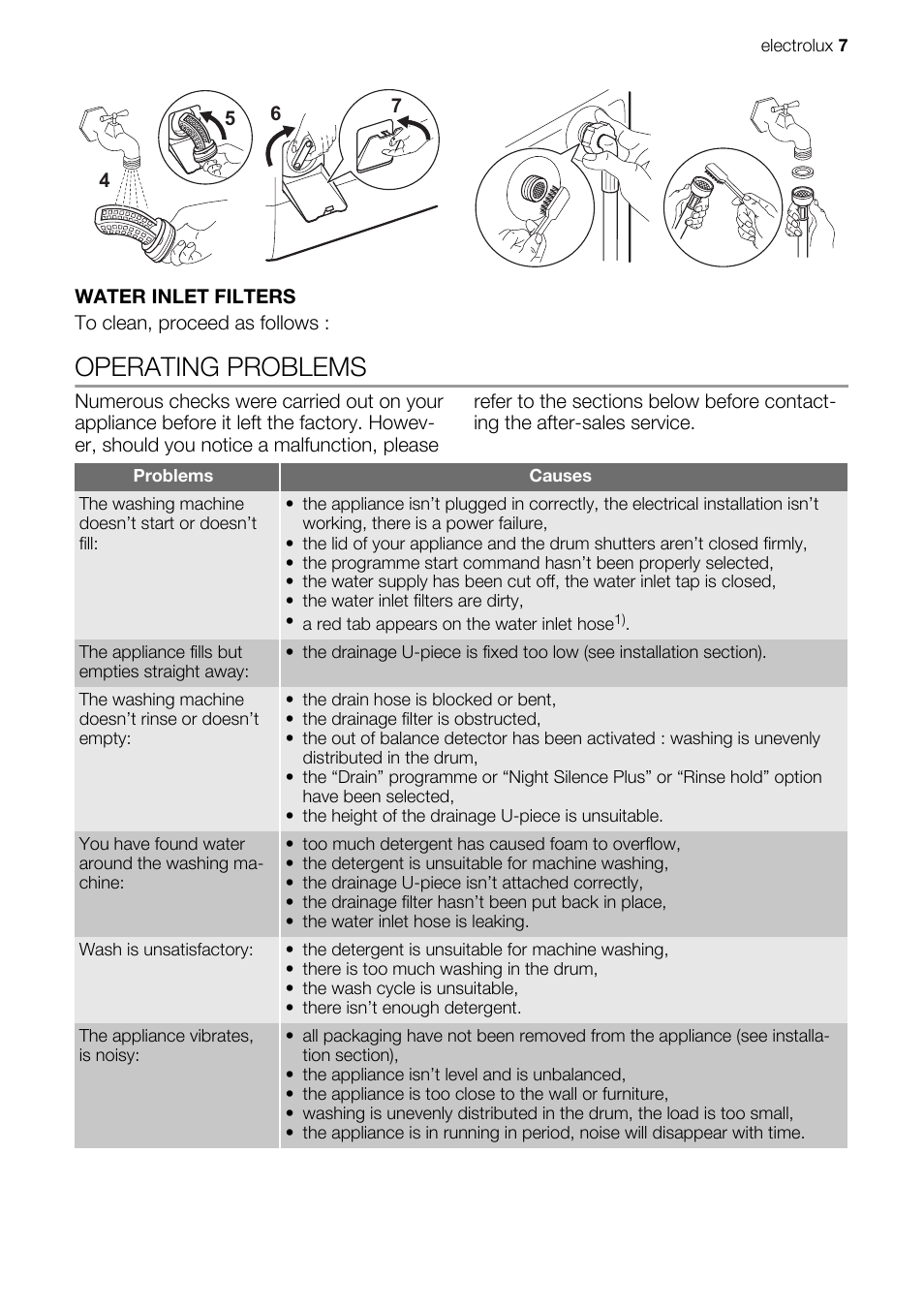 Operating problems | Electrolux EWB 85100 W User Manual | Page 7 / 12