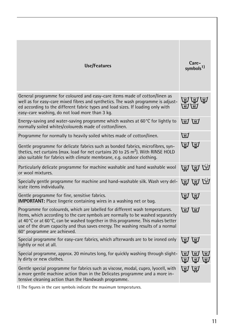 I k n j, Q l h | Electrolux 1610 User Manual | Page 11 / 44
