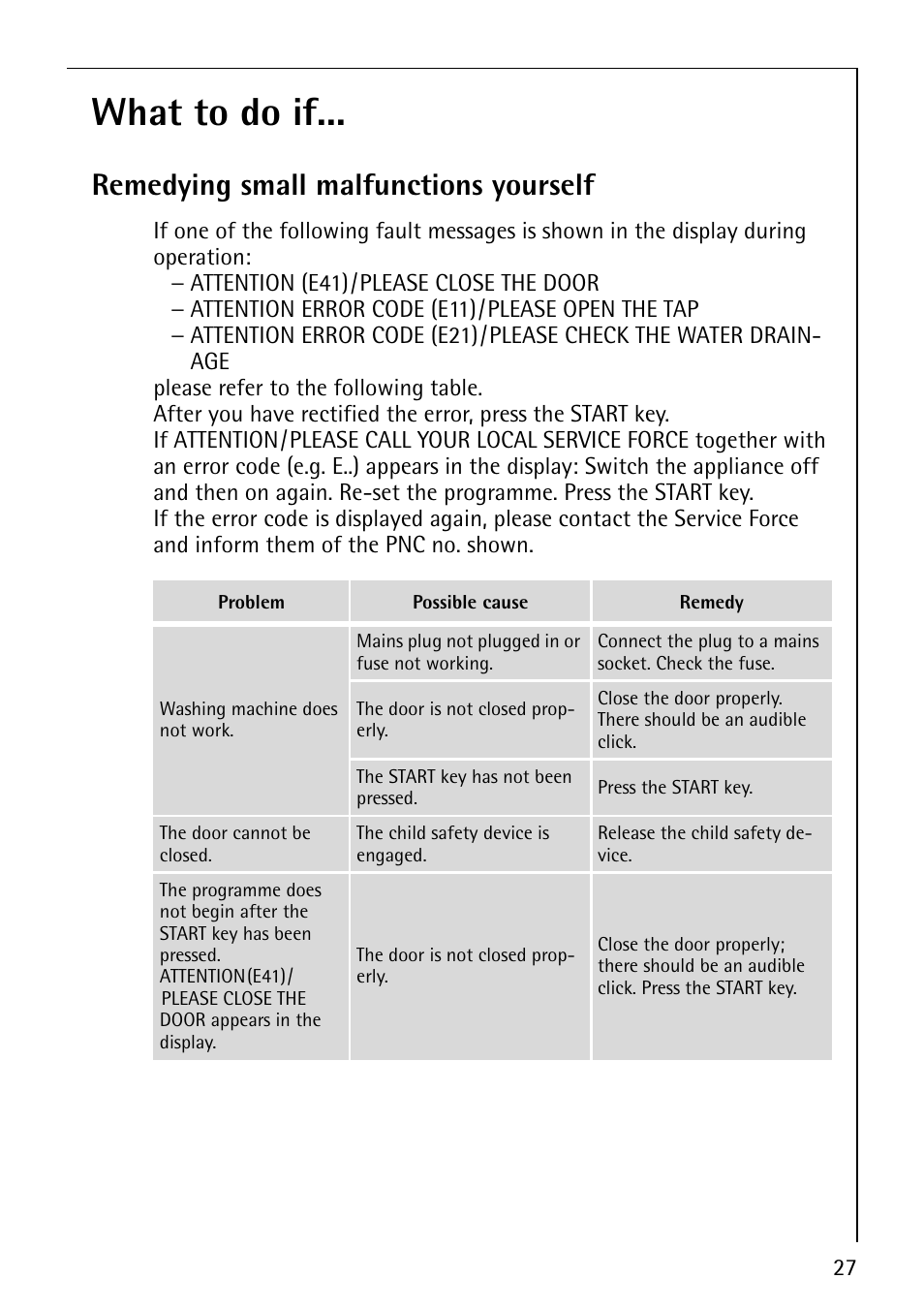 What to do if, Remedying small malfunctions yourself | Electrolux 1610 User Manual | Page 27 / 44