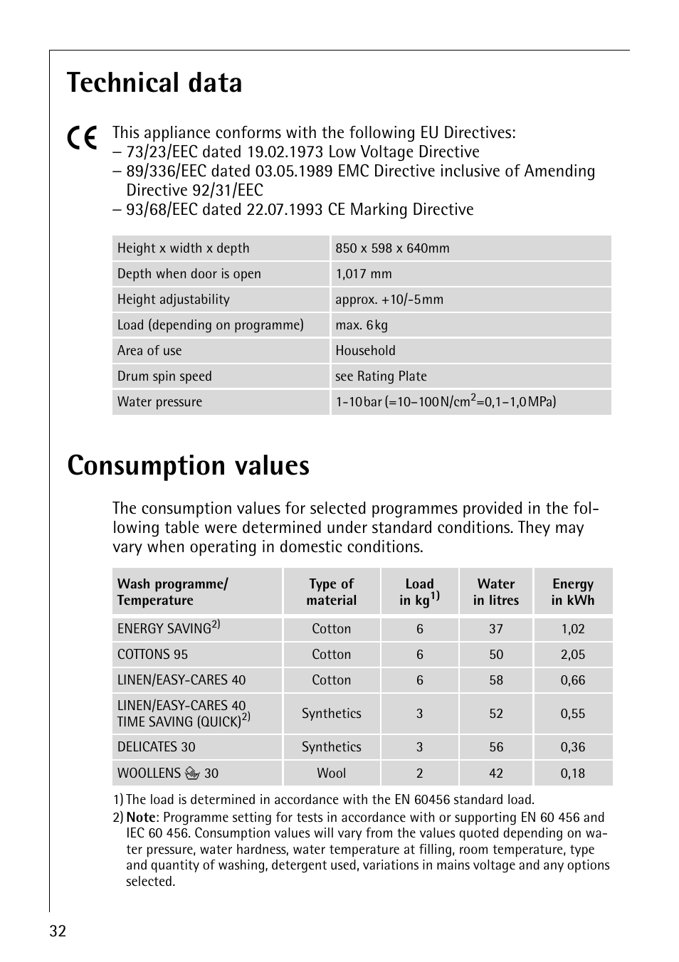 Technical data 5, Consumption values | Electrolux 1610 User Manual | Page 32 / 44