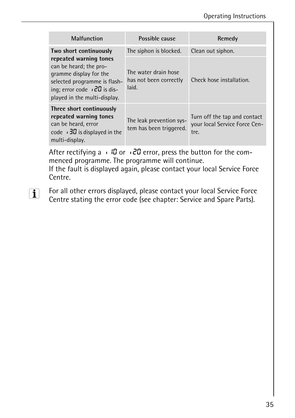 Electrolux 85050 VI User Manual | Page 35 / 48